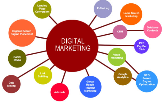 Social Media Optimization (SMO)